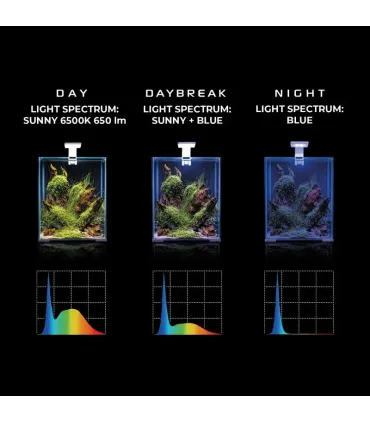 AquaEl Leddy Smart Sunny Day and Night csiptetős LED világítás - fekete