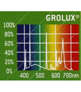 Sylvania GroLux FHO 80W - T5 növényes fénycső - 145 cm