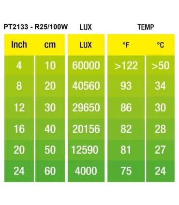 Hagen Exo Terra Daylight Basking Spot 100W (2133)