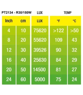Hagen Exo Terra Daylight Basking Spot 150W (2134)