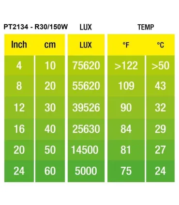 Hagen Exo Terra Daylight Basking Spot 150W (2134)