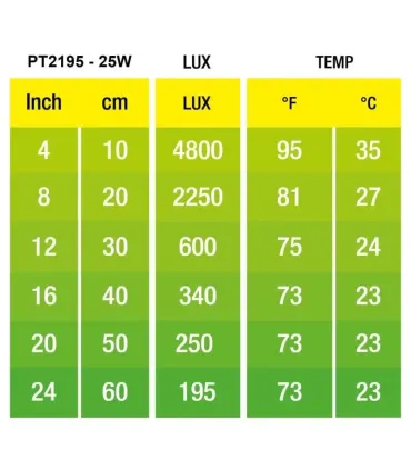 Hagen Exo Terra Daylight Basking Spot 25W (2195)