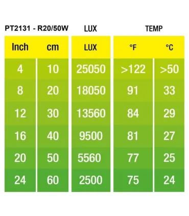 Hagen Exo Terra Daylight Basking Spot 50W (2131)