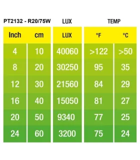 Hagen Exo Terra Daylight Basking Spot 75W (2132)