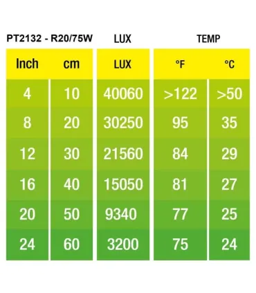 Hagen Exo Terra Daylight Basking Spot 75W (2132)