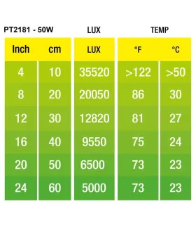 Hagen Exo Terra Halogen Basking Spot 50W (2181)