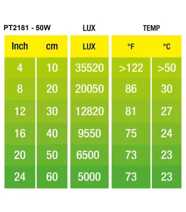 Hagen Exo Terra Halogen Basking Spot 50W (2181)