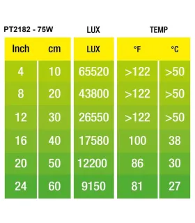 Hagen Exo Terra Halogen Basking Spot 75W (2182)