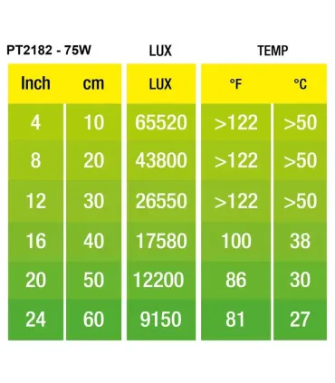 Hagen Exo Terra Halogen Basking Spot 75W (2182)