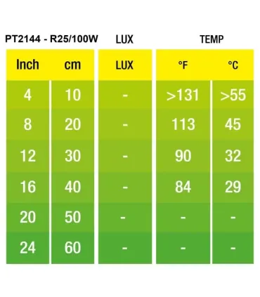 Hagen Exo Terra Infrared Basking Spot 100W (2144)