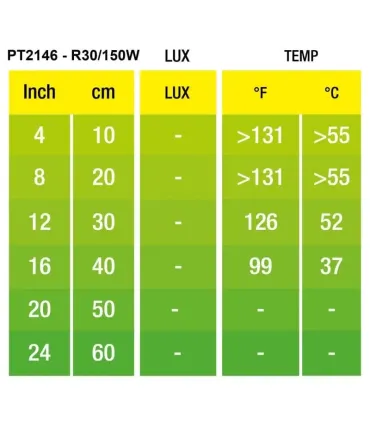 Hagen Exo Terra Infrared Basking Spot 150W (2146)