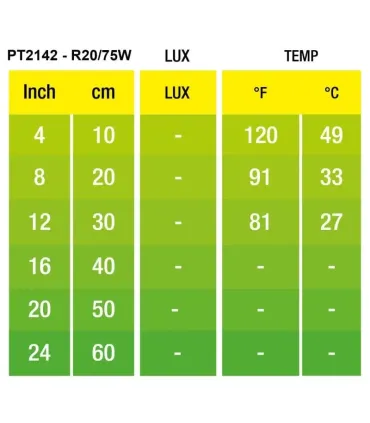 Hagen Exo Terra Infrared Basking Spot 75W (2142)