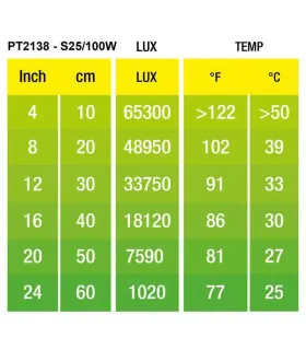 Hagen Exo Terra Intense Basking Spot - izzó sütkérező területekhez - 100W (2138)