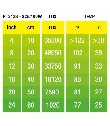 Hagen Exo Terra Intense Basking Spot - izzó sütkérező területekhez - 100W (2138)
