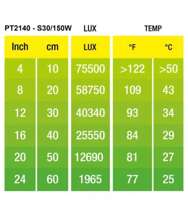 Hagen Exo Terra Intense Basking Spot - izzó sütkérező területekhez - 150W (2140)