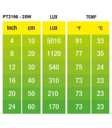 Hagen Exo Terra Intense Basking Spot - izzó sütkérező területekhez - 25 W (2196)