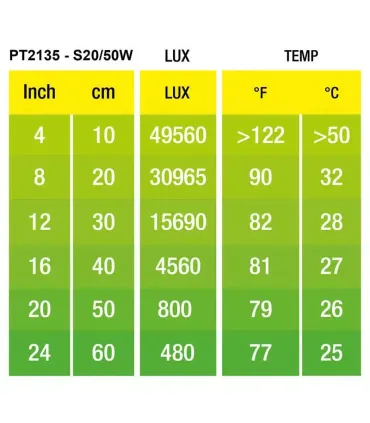 Hagen Exo Terra Intense Basking Spot - izzó sütkérező területekhez - 50W (2135)