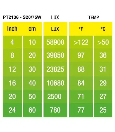 Hagen Exo Terra Intense Basking Spot - izzó sütkérező területekhez - 75W (2136)