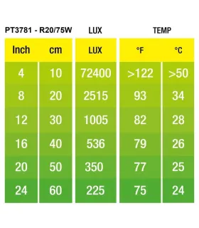 Hagen Exo Terra Swamp Spot 50W - sütkérező izzó