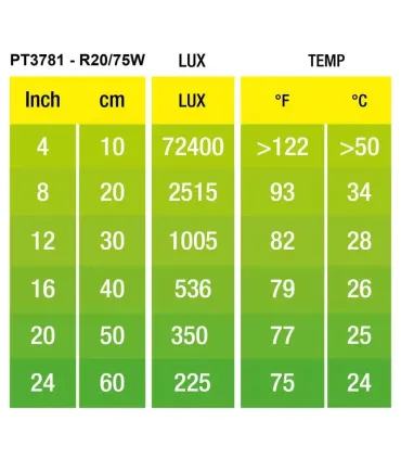 Hagen Exo Terra Swamp Spot 50W - sütkérező izzó