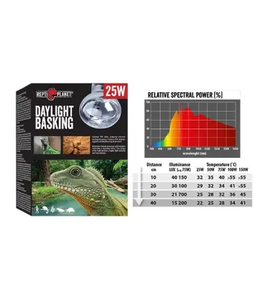 Repti Planet Daylight Basking All in One - természetes nappali fényt sugárzó izzó - (25W)