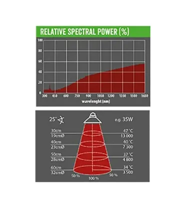 Repti Planet Halogen Sun - Intenzív fényt sugárzó izzó - (25W)