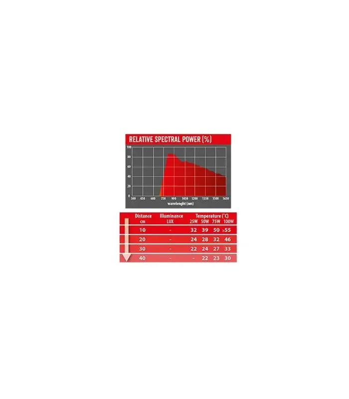 Repti Planet Infrared Heat - Infravörös izzó (50W)