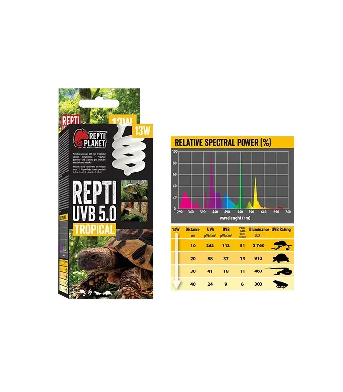 Repti Planet Repti UVB 5.0 Tropical izzó (13W)