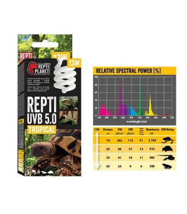 Repti Planet Repti UVB 5.0 Tropical izzó (13W)