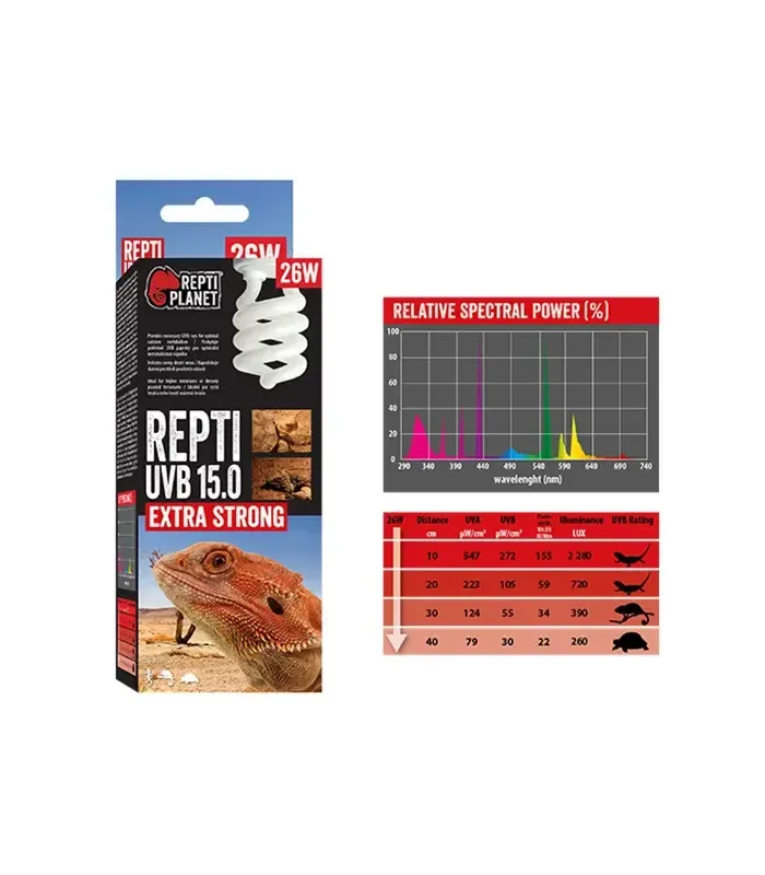 Repti Planet Repti UVB 15.0 Extra Strong - sivatagi terráriumokhoz izzó (26W)