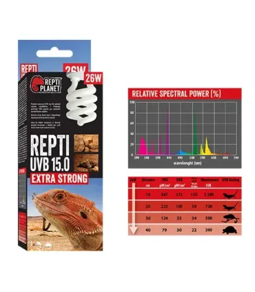 Repti Planet Repti UVB 15.0 Extra Strong - sivatagi terráriumokhoz izzó (26W)
