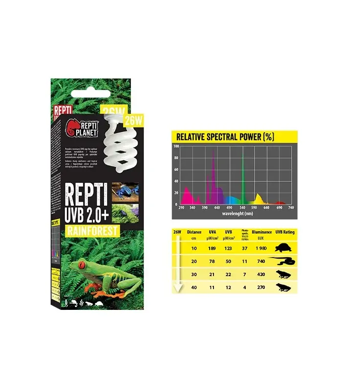 Repti Planet Repti UVB 2.0 Rainforest - esőerdei terráriumokhoz izzó (13W)