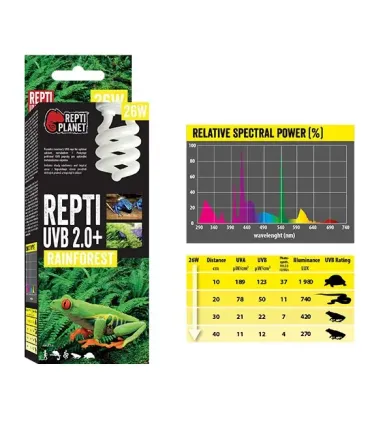 Repti Planet Repti UVB 2.0 Rainforest - esőerdei terráriumokhoz izzó (26W)