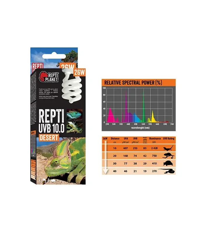 Repti Planet Repti UVB 10.0 Desert - sivatagi terráriumokhoz izzó (26W)