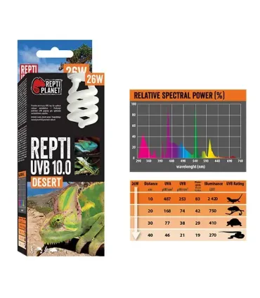 Repti Planet Repti UVB 10.0 Desert - sivatagi terráriumokhoz izzó (26W)