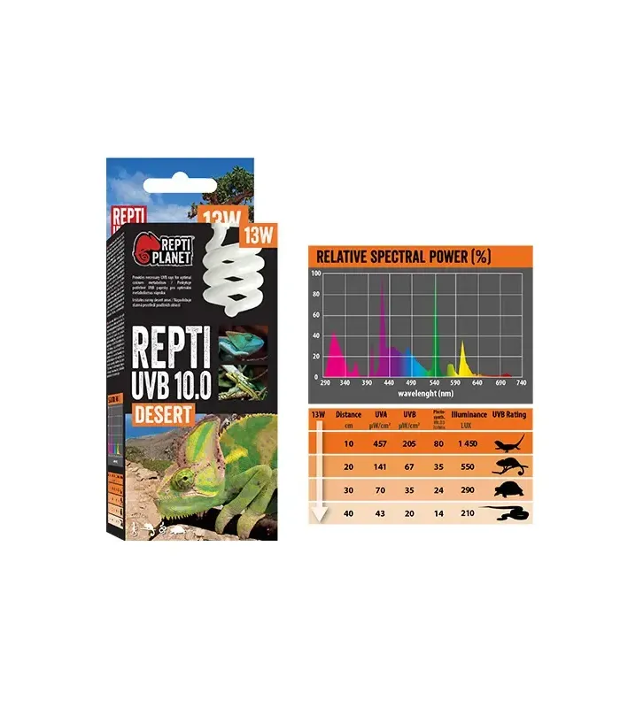 Repti Planet Repti UVB 10.0 Desert - sivatagi terráriumokhoz izzó (13W)