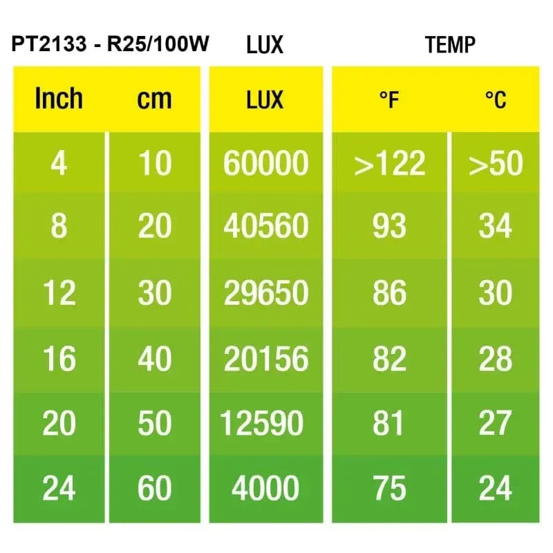 Hagen Exo Terra Daylight Basking Spot 100W (2133)