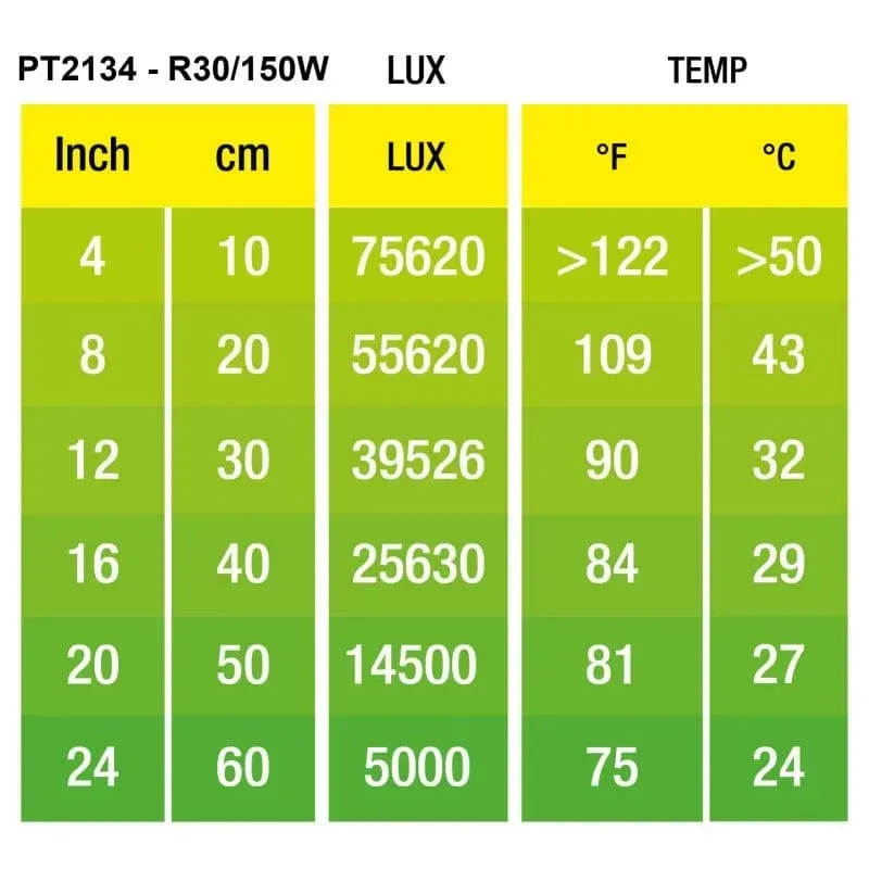Hagen Exo Terra Daylight Basking Spot 150W (2134)