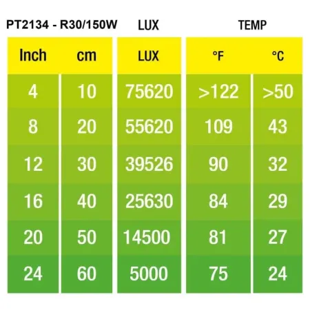 Hagen Exo Terra Daylight Basking Spot 150W (2134)