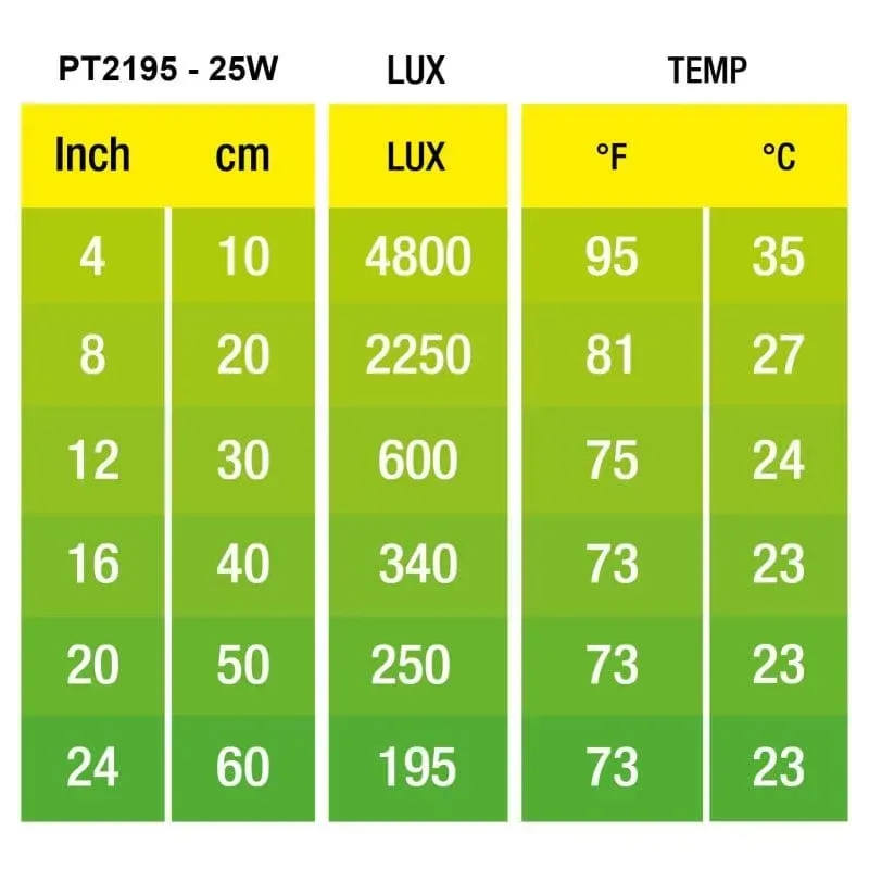 Hagen Exo Terra Daylight Basking Spot 25W (2195)