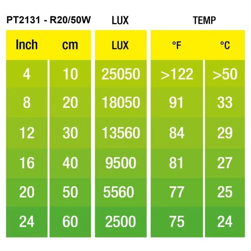 Hagen Exo Terra Daylight Basking Spot 50W (2131)