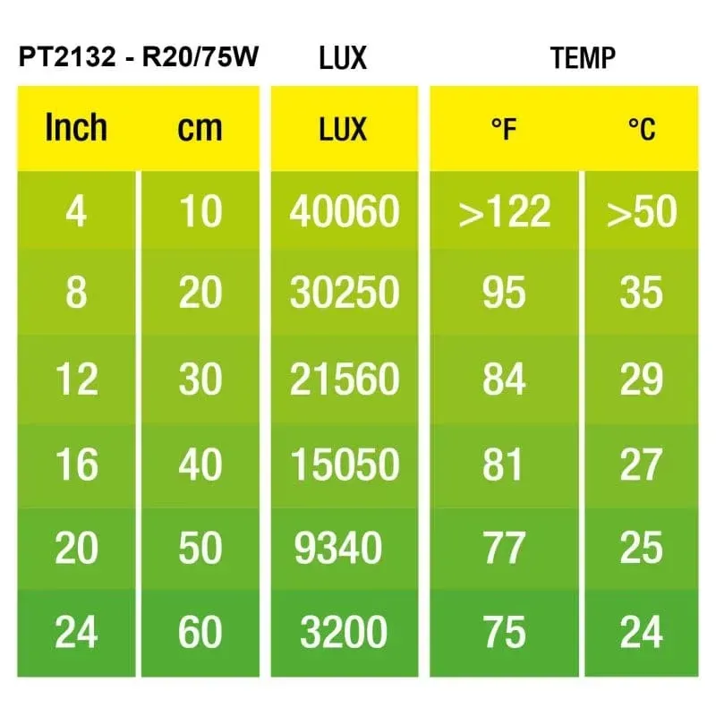 Hagen Exo Terra Daylight Basking Spot 75W (2132)