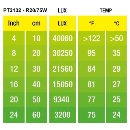 Hagen Exo Terra Daylight Basking Spot 75W (2132)