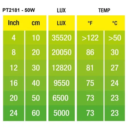 Hagen Exo Terra Halogen Basking Spot 50W (2181)
