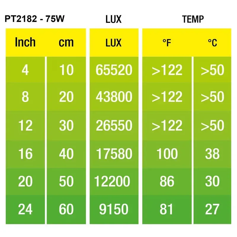 Hagen Exo Terra Halogen Basking Spot 75W (2182)