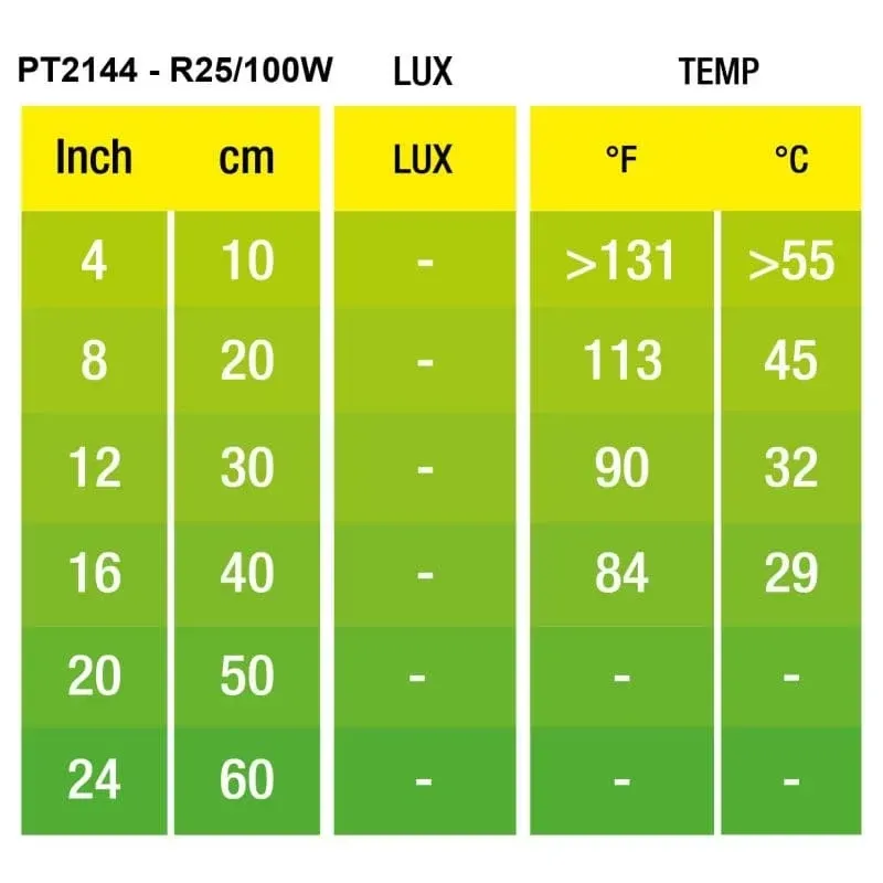 Hagen Exo Terra Infrared Basking Spot 100W (2144)