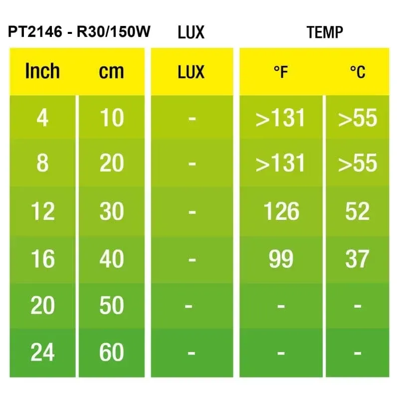 Hagen Exo Terra Infrared Basking Spot 150W (2146)