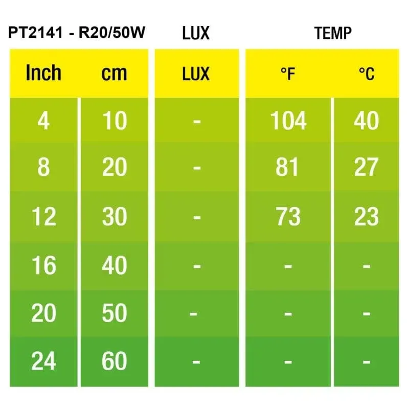 Hagen Exo Terra Infrared Basking Spot 50W (2141)