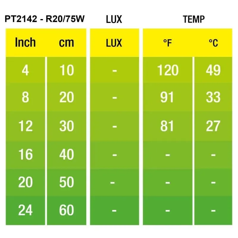 Hagen Exo Terra Infrared Basking Spot 75W (2142)