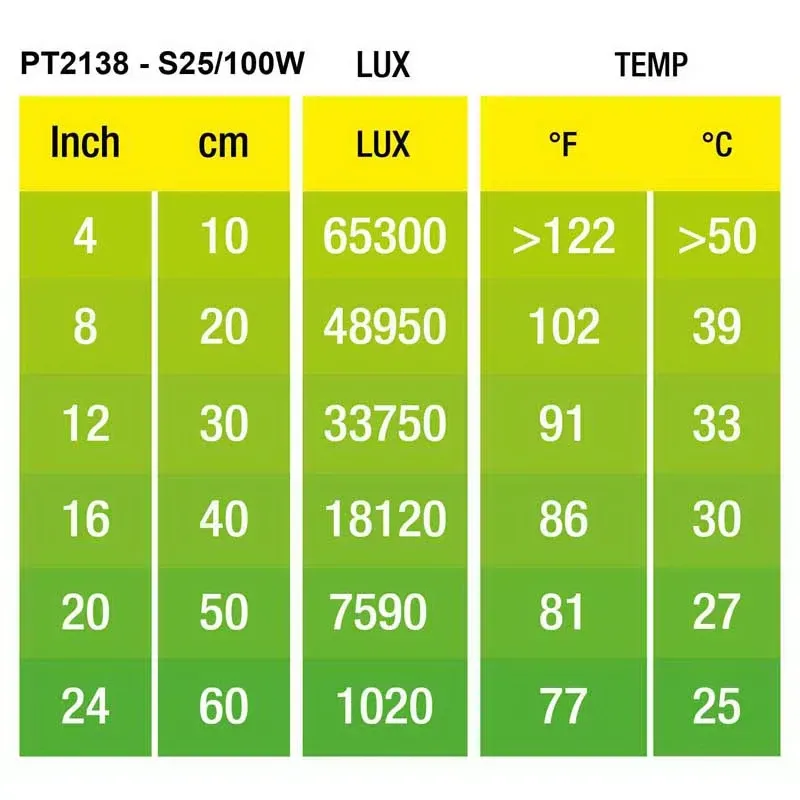 Hagen Exo Terra Intense Basking Spot - izzó sütkérező területekhez - 100W (2138)